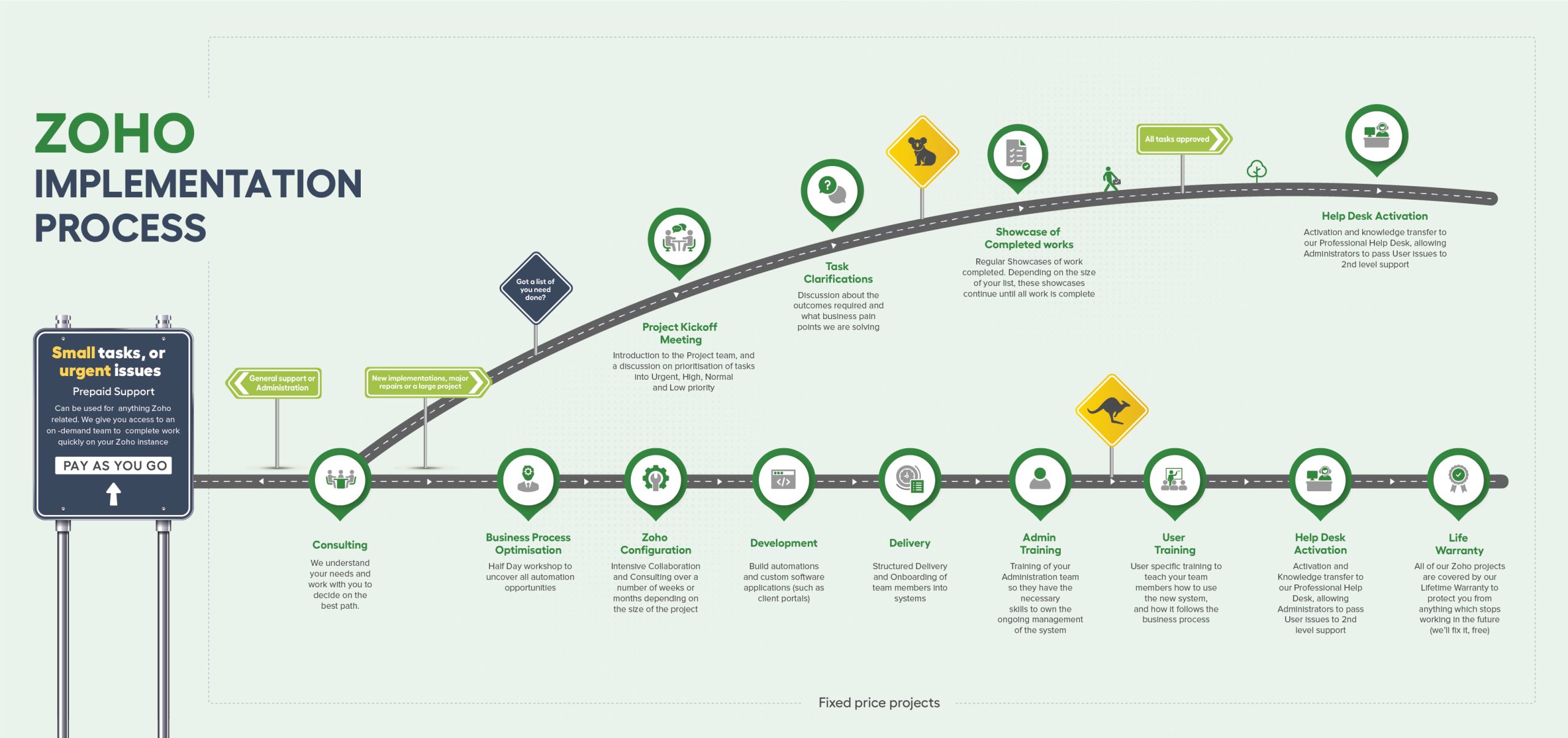 Zoho-Implementation